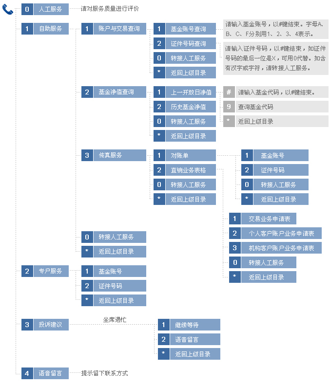 2012-03-01-tel_map.jpg